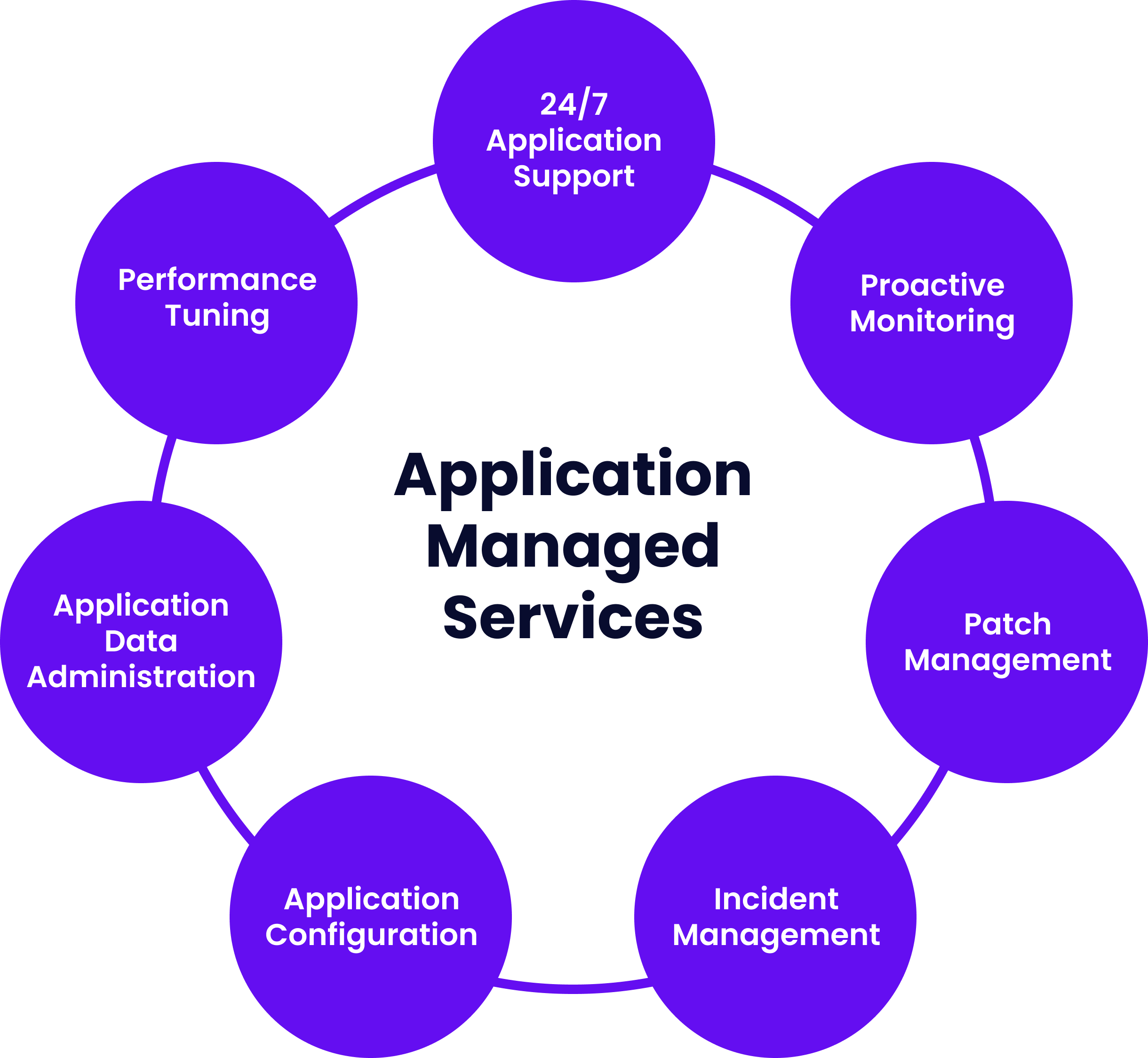 Managed Service Scheme